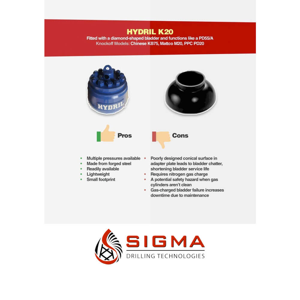 Pulsation Dampener Choices